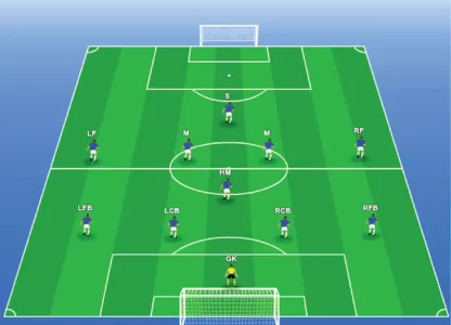 4-1-4-1 formation