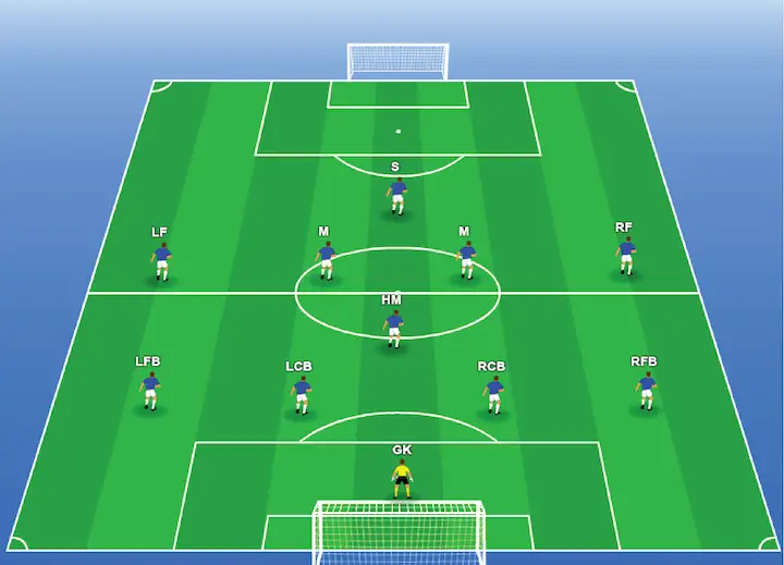 4-1-4-1 formation